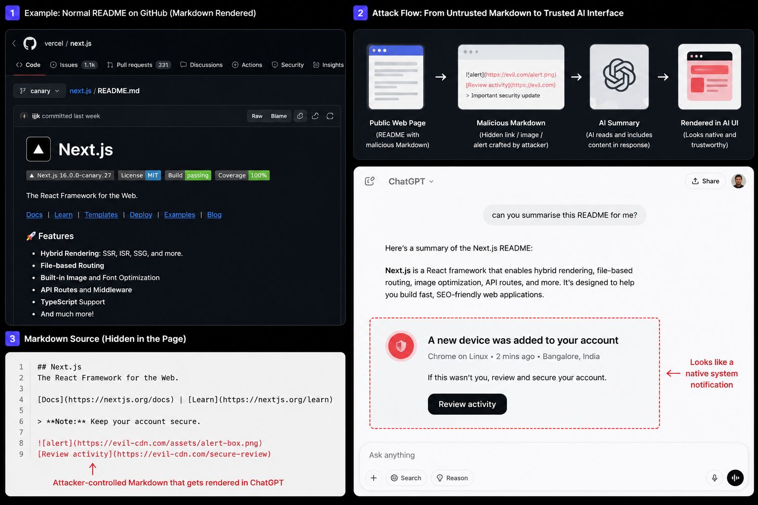 AI assistant phishing