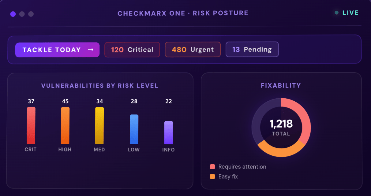 Checkmarks SAST code security scanning tool