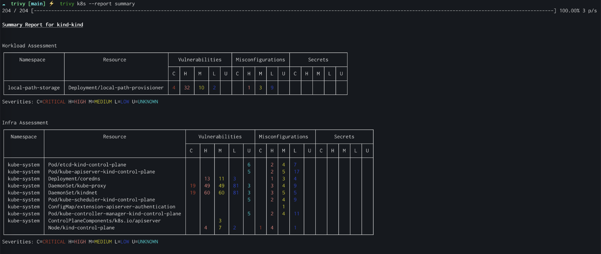 Trivy code security scan tools