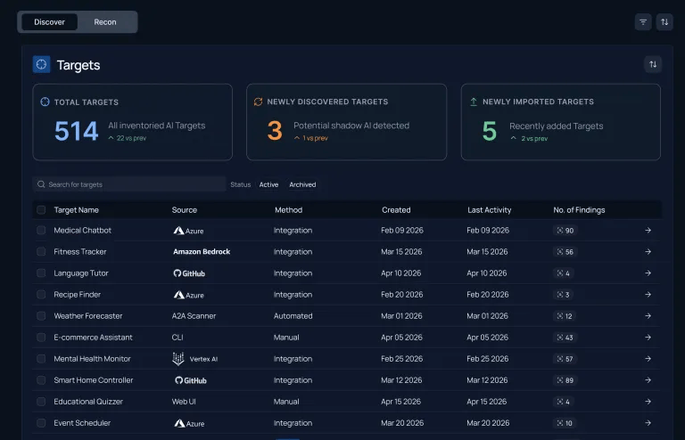 Mindgard dashboard