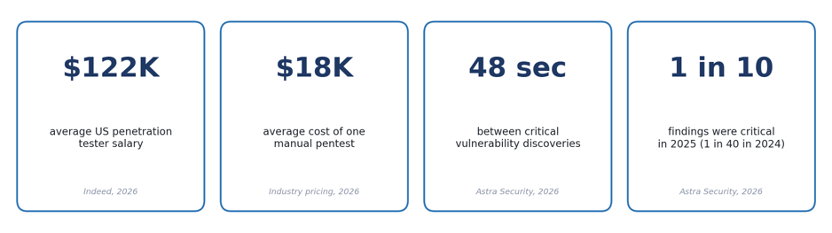 Autonomous Pentesting for Lean Security Teams
