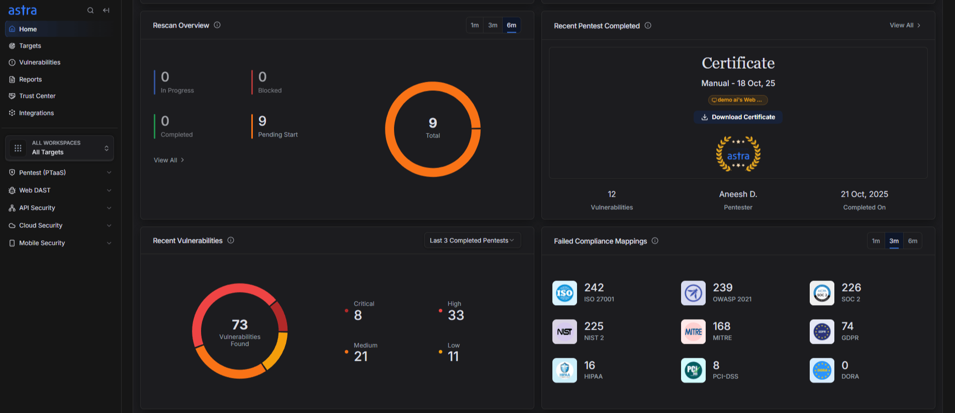 Compliance overview Astra