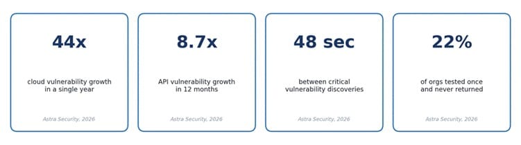 State of Continuous Pentesting key numbers