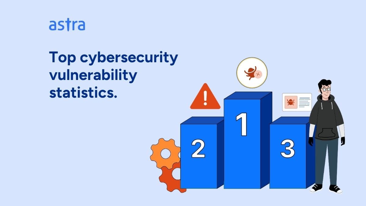 Top cybersecurity vulnerability statistics.
