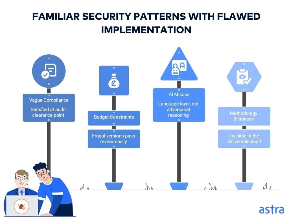 Familiar security patterns with flawed implementation