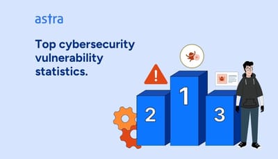 Top cybersecurity vulnerability statistics.