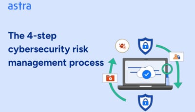 Security executive going through 4-step cyber risk management process and saving money/reputation.