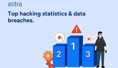 top hacks and data breaches statistics