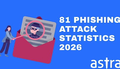 Phishing attack statistics 2026