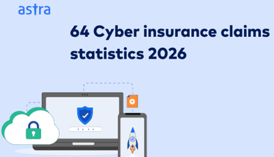Cyber Insurance statistics 2026