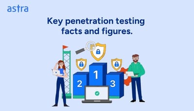 penetration testing statistics