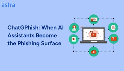AI Phishing