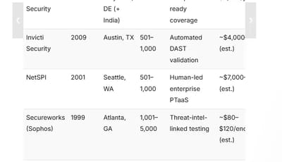 10 Best Penetration Testing Companies in 2026 (USA)